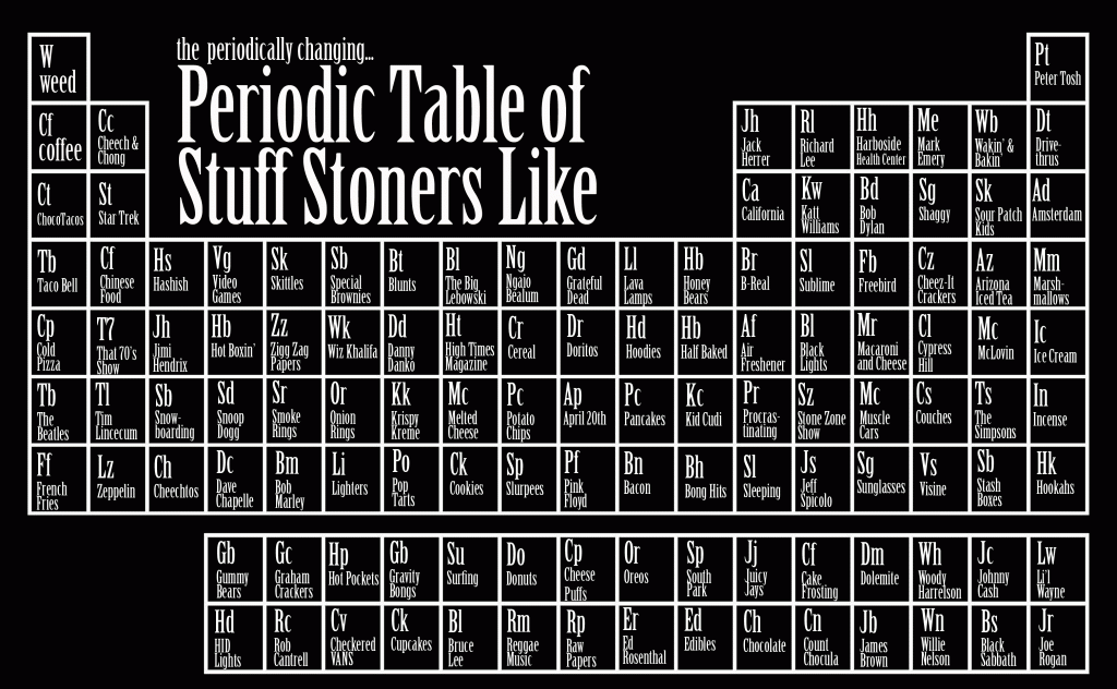 Stoner Periodic Table Stoner Likes Weed Memes. 