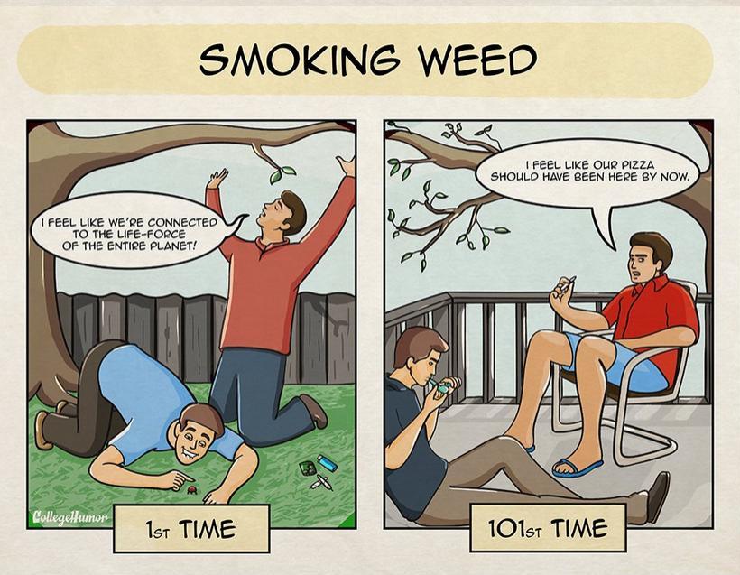 First Time Smoking Weed Weed Memes